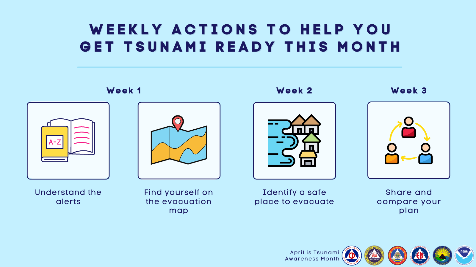 graphic showing weekly options for getting tsunamis ready (understand alerts, evacuation maps, safe places, sharing plans)