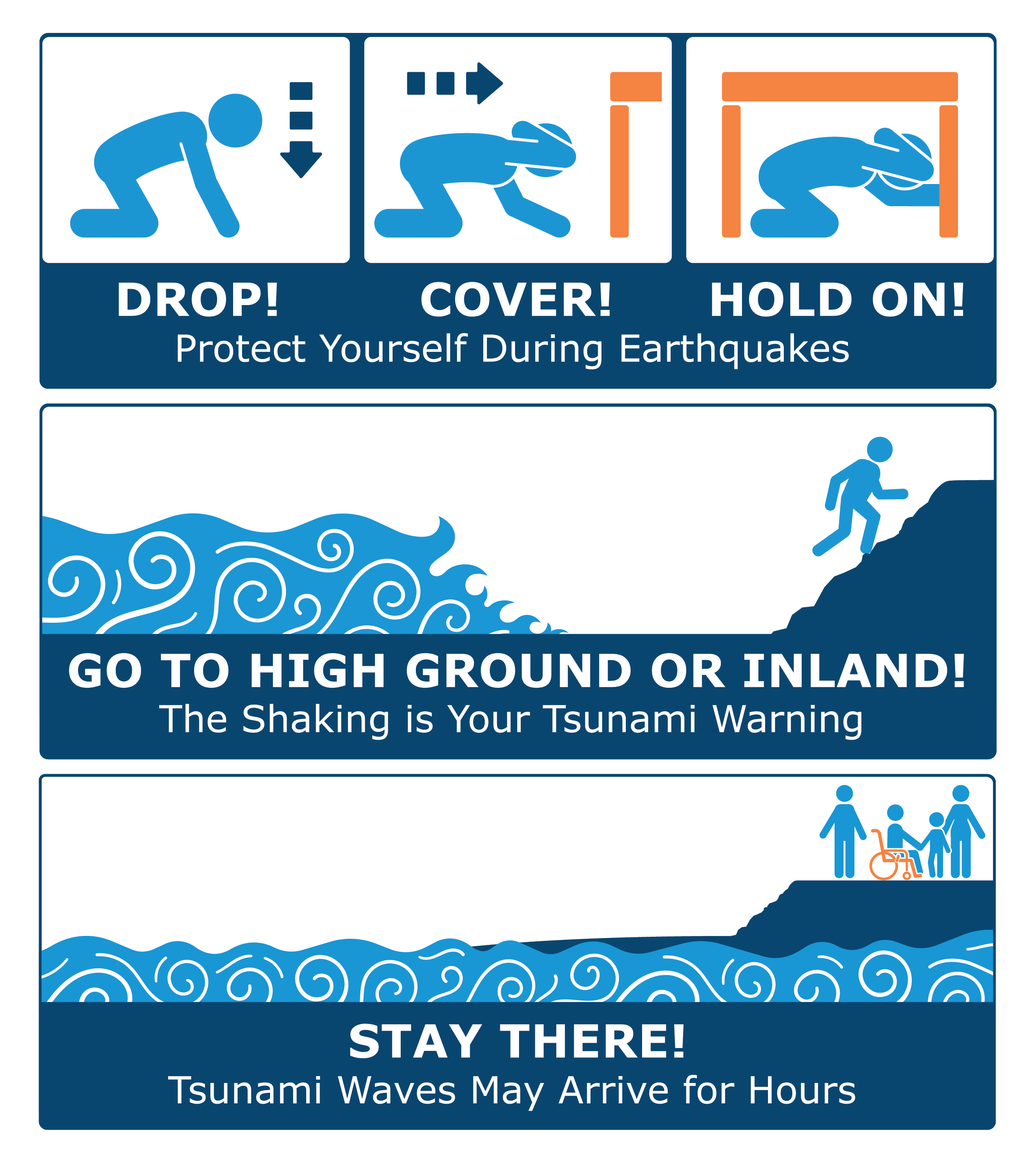 Graphic with instructions to Drop, Cover, and Hold on during earthquakes, then Get to High Ground when a tsunami is imminent, and then to Stay There as tsunami waves may arrive for hours